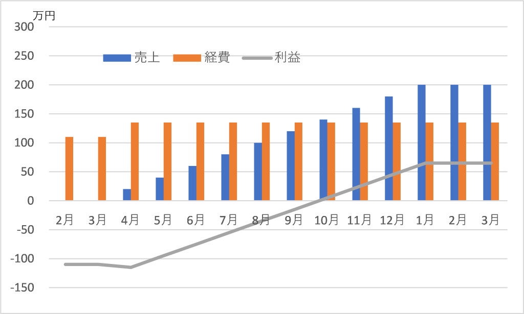 数値計画①