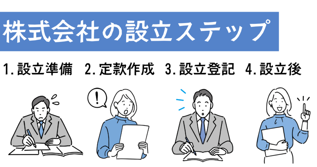 株式会社を設立する4ステップ